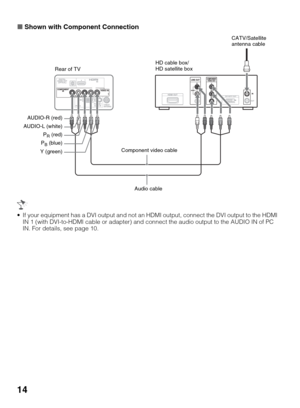 Page 1414
xShown with Component Connection
 If your equipment has a DVI output and not an HDMI output, connect the DVI output to the HDMI 
IN 1 (with DVI-to-HDMI cable or adapter) and connect the audio output to the AUDIO IN of PC 
IN. For details, see page 10.
Rear of TVCATV/Satellite 
antenna cable
AUDIO-R (red)
AUDIO-L (white)
Component video cable
Audio cable P
R (red)
P
B (blue)
Y (green)HD cable box/
HD satellite box 
