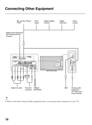 Page 1616
Connecting Other Equipment
 Refer to the Quick Setup Guide (supplied) when connecting other equipment to your TV.
Personal 
computer Blu-ray Disc Player/
“PS3”DVD 
playerDigital satellite 
receiver
Analog audio 
equipment 
(A/V Receiver/
HomeTheater) Digital 
cable boxAudio 
system
Digital audio equipment 
(A/V Receiver/Home 
Theater)
Digital recorder USBCABLE/
ANTENNA 