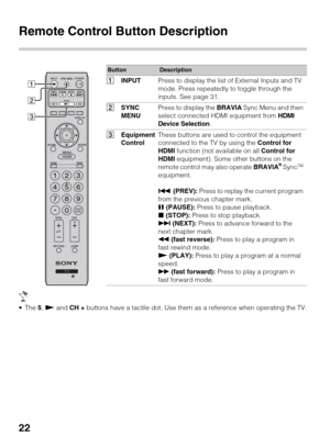 Page 2222
Remote Control Button Description
 The 5, N and CH + buttons have a tactile dot. Use them as a reference when operating the TV.
ButtonDescription
1INPUTPress to display the list of External Inputs and TV 
mode. Press repeatedly to toggle through the 
inputs. See page 31.
2SYNC 
MENUPress to display the BRAVIA Sync Menu and then 
select connected HDMI equipment from 
HDMI 
Device Selection.
3Equipment 
ControlThese buttons are used to control the equipment 
connected to the TV by using the Control for...