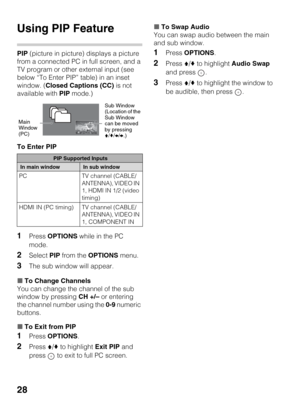 Page 2828
Using PIP Feature
PIP (picture in picture) displays a picture 
from a connected PC in full screen, and a 
TV program or other external input (see 
below “To Enter PIP” table) in an inset 
window. (Closed Captions (CC) is not 
available with PIP mode.)
To Enter PIP
1Press OPTIONS while in the PC 
mode.
2Select PIP from the OPTIONS menu.
3The sub window will appear.
xTo Change Channels
You can change the channel of the sub 
window by pressing CH +/– or entering 
the channel number using the 0-9 numeric...