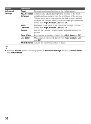 Page 3636
 Available Picture options, including options in Advanced Settings depend on Scene Select 
and Picture Mode. Advanced 
SettingsResetResets the advanced settings to the default values.
Adv. Contrast 
EnhancerAutomatically adjusts backlight and contrast to the most 
suitable settings judging from the brightness of the screen. 
This setting is especially effective for dark scenes, and will 
increase the contrast distinction of the darker picture scenes. 
Select from High, Medium, Low and Off.
Black...
