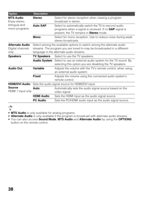 Page 3838
MTS Audio is only available for analog programs.
Alternate Audio is only available if the program is broadcast with alternate audio streams.
 You can also access Sound Mode, MTS Audio and Alternate Audio by using the OPTIONS 
button on the remote control. MTS Audio
Enjoy stereo, 
bilingual and 
mono programsStereoSelect for stereo reception when viewing a program 
broadcast in stereo.
Auto SAPSelect to automatically switch the TV to second audio 
programs when a signal is received. If no SAP signal is...