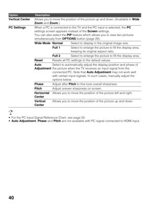 Page 4040
 For the PC Input Signal Reference Chart, see page 50.
Auto Adjustment, Phase and Pitch are not available with PC signal connected to HDMI input.
OptionDescription
Vertical CenterAllows you to move the position of the picture up and down. (Available in Wide 
Zoom and Zoom.)
PC SettingsWhen a PC is connected to the TV and the PC input is selected, the PC 
settings screen appears instead of the Screen settings.
You can also select the PIP feature which allows you to view two pictures 
simultaneously...