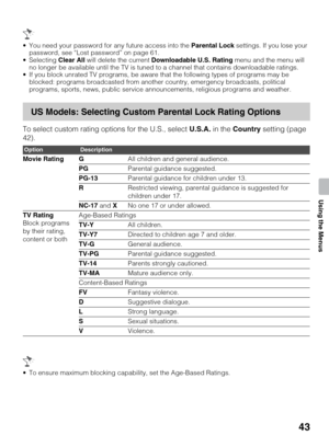 Page 4343
Using the Menus
 You need your password for any future access into the Parental Lock settings. If you lose your 
password, see “Lost password” on page 61.
 Selecting Clear All will delete the current Downloadable U.S. Rating menu and the menu will 
no longer be available until the TV is tuned to a channel that contains downloadable ratings.
 If you block unrated TV programs, be aware that the following types of programs may be 
blocked: programs broadcasted from another country, emergency broadcasts,...