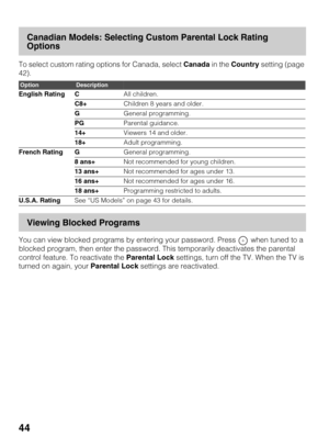 Page 4444
Canadian Models: Selecting Custom Parental Lock Rating 
Options
To select custom rating options for Canada, select Canada in the Country setting (page 
42).
Viewing Blocked Programs
You can view blocked programs by entering your password. Press   when tuned to a 
blocked program, then enter the password. This temporarily deactivates the parental 
control feature. To reactivate the Parental Lock settings, turn off the TV. When the TV is 
turned on again, your Parental Lock settings are reactivated....