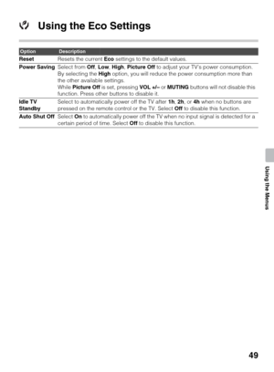 Page 4949
Using the Menus
Using the Eco Settings
OptionDescription
ResetResets the current Eco settings to the default values.
Power SavingSelect from Off, Low, High, Picture Off to adjust your TV’s power consumption. 
By selecting the High option, you will reduce the power consumption more than 
the other available settings.
While Picture Off is set, pressing VOL +/– or MUTING buttons will not disable this 
function. Press other buttons to disable it.
Idle TV 
StandbySelect to automatically power off the TV...