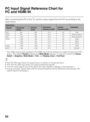 Page 5050
Other Information
PC Input Signal Reference Chart for 
PC and HDMI IN
After connecting the PC to the TV, set the output signal from the PC according to the 
chart below.
* The 1080p timing when applied to the HDMI input will be treated as a video timing and not PC 
timing. This affects Picture settings and Wide Mode settings. To view PC content set Scene 
Select to Graphics, Wide Mode to Full, and Display Area to Full Pixel.
 This TV’s PC input does not support Sync on Green or Composite Sync.
 This...