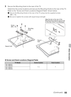 Page 5555
Other Information
3Secure the Mounting Hook to the rear of the TV.
Determine the screw locations and secure the Mounting Hooks to the rear of the TV. 
Refer to the “Screw and Hook Locations Diagram/Table” shown below.
1Secure the Mounting Hooks to the rear of the TV using only the supplied screws 
(M6 × 16).
2Be sure to tighten the screws with equal torque strength.
xScrew and Hook Locations Diagram/Table
TV ModelScrew locationHook location
KDL-46BX451
KDL-46BX450
d, g b
KDL-40BX451
KDL-40BX450
Square...