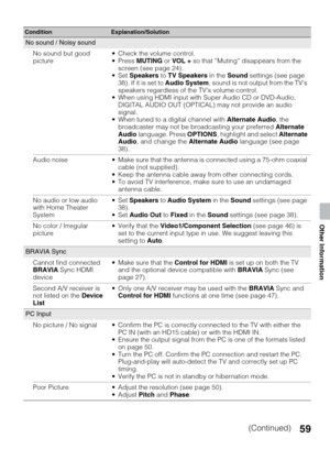 Page 5959
Other Information
No sound / Noisy sound
No sound but good 
picture Check the volume control.
MUTING or VOL + so that “Muting” disappears from the 
screen (see page 24).
Speakers to TV Speakers in the Sound settings (see page 
38). If it is set to Audio System, sound is not output from the TV’s 
speakers regardless of the TV’s volume control. 
 When using HDMI input with Super Audio CD or DVD-Audio, 
DIGITAL AUDIO OUT (OPTICAL) may not provide an audio 
signal.
 When tuned to a digital channel with...
