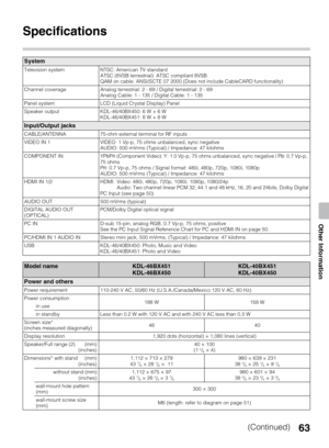 Page 6363
Other Information
Specifications
System
Television system NTSC: American TV standard 
ATSC (8VSB terrestrial): ATSC compliant 8VSB
QAM on cable: ANSI/SCTE 07 2000 (Does not include CableCARD functionality)
Channel coverage Analog terrestrial: 2 - 69 / Digital terrestrial: 2 - 69
Analog Cable: 1 - 135 / Digital Cable: 1 - 135
Panel system LCD (Liquid Crystal Display) Panel
Speaker output KDL-46/40BX450: 6 W + 6 W 
KDL-46/40BX451: 8 W + 8 W
Input/Output jacks
CABLE/ANTENNA 75-ohm external terminal for...