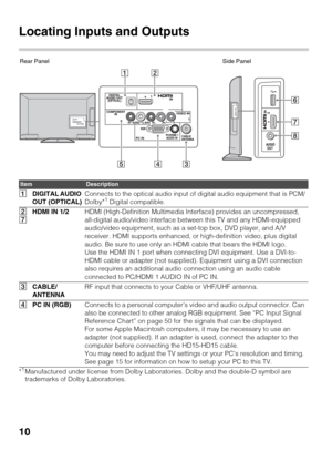 Page 1010
Locating Inputs and Outputs
ItemDescription
1DIGITAL AUDIO 
OUT (OPTICAL)Connects to the optical audio input of digital audio equipment that is PCM/
Dolby*1 Digital compatible.
2
7HDMI IN 1/2HDMI (High-Definition Multimedia Interface) provides an uncompressed, 
all-digital audio/video interface between this TV and any HDMI-equipped 
audio/video equipment, such as a set-top box, DVD player, and A/V 
receiver. HDMI supports enhanced, or high-definition video, plus digital 
audio. Be sure to use only an...