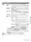 Page 4747
Using the Menus
OptionDescription
HDMI 
SettingsCommunicates with equipment compatible with the Control for HDMI function.
Control for 
HDMILinks the operations of the TV and the equipment.
For specific Sony equipment compatible with Control for HDMI, 
this setting is applied automatically to the connected equipment 
when set to On.
Device Auto 
Power OffSelect On to have your connected equipment with Control for 
HDMI function power off automatically when the TV is turned off. 
Select Off to disable...