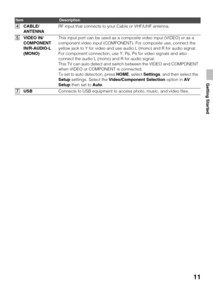 Page 1111
Getting Started
4CABLE/
ANTENNARF input that connects to your Cable or VHF/UHF antenna.
5VIDEO IN/ 
COMPONENT 
IN/R-AUDIO-L 
(MONO)This input port can be used as a composite video input (VIDEO) or as a 
component video input (COMPONENT). For composite use, connect the 
yellow jack to Y for video and use audio L (mono) and R for audio signal. 
For component connection, use Y, P
B, PR for video signals and also 
connect the audio L (mono) and R for audio signal. 
This TV can auto detect and switch...