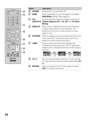 Page 2424
ButtonDescription
qsPOWERPress to turn on and off the TV.
qdWIDEPress repeatedly to cycle through the available 
Wide Mode settings. See page 30.
qfCC/
SUBTITLEPress to cycle through the available settings for 
Closed Captions (CC) : On, Off, and On when 
Muting.
qgDISPLAYPress once to display the banner with channel/
program information you are watching. The 
banner will time out in a few seconds or press 
again to exit.
qhOPTIONSPress to display a list of convenient functions and 
menu shortcuts....