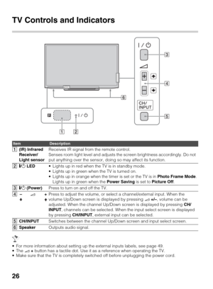 Page 2626
TV Controls and Indicators
 For more information about setting up the external inputs labels, see page 49.
 The 2 + button has a tactile dot. Use it as a reference when operating the TV.
 Make sure that the TV is completely switched off before unplugging the power cord.
ItemDescription
1(IR) Infrared 
Receiver/
Light sensorReceives IR signal from the remote control.
Senses room light level and adjusts the screen brightness accordingly. Do not 
put anything over the sensor, doing so may affect its...