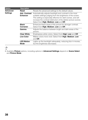 Page 3838
 Available Picture options, including options in Advanced Settings depend on Scene Select 
and Picture Mode. Advanced 
SettingsResetResets the advanced settings to the default values.
Adv. Contrast 
EnhancerAutomatically adjusts backlight and contrast to the most 
suitable settings judging from the brightness of the screen. 
This setting is especially effective for dark scenes, and will 
increase the contrast distinction of the darker picture scenes. 
Select from High, Medium, Low and Off.
Black...