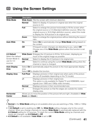 Page 4141
Using the Menus
Using the Screen Settings
Normal in the Wide Mode setting is not available when you are watching a 720p, 1080i or 1080p 
source.
 If 4:3 Default is set to anything but Off, the Wide Mode setting changes only for the current 
channel. When you change channels (or inputs), Wide Mode is automatically replaced with the 
4:3 Default setting for 4:3 sources. To retain the current Wide Mode setting as channels and 
inputs are changed, set 4:3 Default to Off.
4:3 Default is not available if...