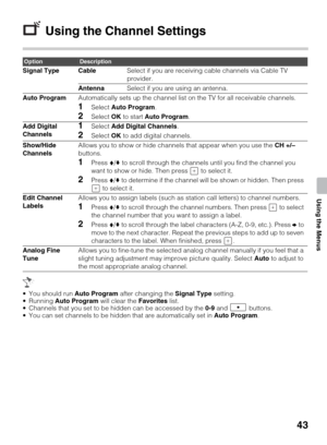 Page 4343
Using the Menus
Using the Channel Settings
 You should run Auto Program after changing the Signal Type setting.
 Running Auto Program will clear the Favorites list.
 Channels that you set to be hidden can be accessed by the 0-9 and   buttons.
 You can set channels to be hidden that are automatically set in Auto Program.
OptionDescription
Signal Type CableSelect if you are receiving cable channels via Cable TV 
provider.
AntennaSelect if you are using an antenna.
Auto ProgramAutomatically sets up the...