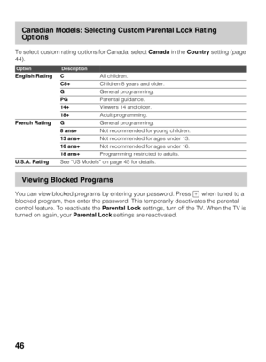 Page 4646
Canadian Models: Selecting Custom Parental Lock Rating 
Options
To select custom rating options for Canada, select Canada in the Country setting (page 
44).
Viewing Blocked Programs
You can view blocked programs by entering your password. Press   when tuned to a 
blocked program, then enter the password. This temporarily deactivates the parental 
control feature. To reactivate the Parental Lock settings, turn off the TV. When the TV is 
turned on again, your Parental Lock settings are reactivated....