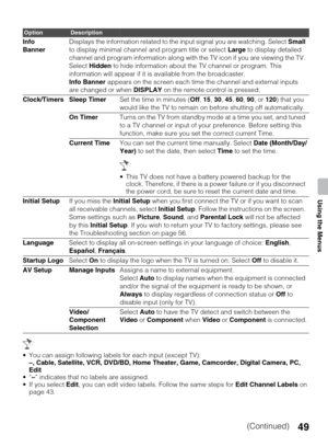 Page 4949
Using the Menus
 You can assign following labels for each input (except TV):
–, Cable, Satellite, VCR, DVD/BD, Home Theater, Game, Camcorder, Digital Camera, PC, 
Edit
–” indicates that no labels are assigned.
 If you select Edit, you can edit video labels. Follow the same steps for Edit Channel Labels on 
page 43.
OptionDescription
Info 
BannerDisplays the information related to the input signal you are watching. Select Small 
to display minimal channel and program title or select Large to display...