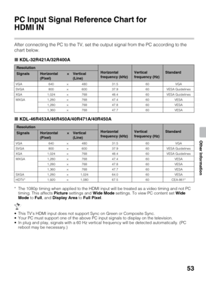 Page 5353
Other Information
Other Information
PC Input Signal Reference Chart for 
HDMI IN
After connecting the PC to the TV, set the output signal from the PC according to the 
chart below.
xKDL-32R421A/32R400A
xKDL-46R453A/46R450A/40R471A/40R450A
* The 1080p timing when applied to the HDMI input will be treated as a video timing and not PC 
timing. This affects Picture settings and Wide Mode settings. To view PC content set Wide 
Mode to Full, and Display Area to Full Pixel.
 This TV’s HDMI input does not...