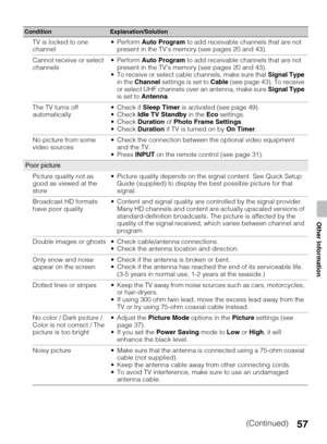 Page 5757
Other Information
TV is locked to one 
channelAuto Program to add receivable channels that are not 
present in the TV’s memory (see pages 20 and 43).
Cannot receive or select 
channelsAuto Program to add receivable channels that are not 
present in the TV’s memory (see pages 20 and 43).
 To receive or select cable channels, make sure that Signal Type 
in the Channel settings is set to Cable (see page 43). To receive 
or select UHF channels over an antenna, make sure Signal Type 
is set to Antenna.
The...