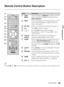 Page 2323
Operating the TV
Remote Control Button Description
 The 5, N and CH + buttons have a tactile dot. Use them as a reference when operating the TV.
ButtonDescription
1SYNC 
MENUPress to display the BRAVIA Sync Menu and then 
select connected HDMI/MHL equipment from 
Device Selection.
2INPUTPress to display the list of External Inputs and TV 
mode. Press repeatedly to toggle through the 
inputs. See page 31.
3PIC OFFPress to turn picture off, and sound remains on.
40-9Press 0-9 to select a channel.
5Use...