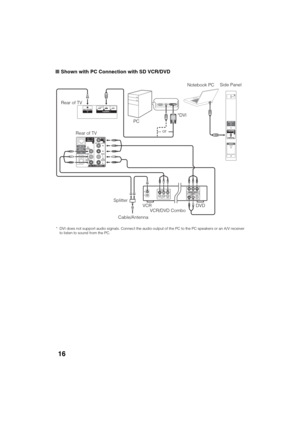 Page 16D:\SONY TV\SY120165_H1\4447572111_US\US03STU.fm
KDL-55W900A
4-447-572-11(1)
16
xShown with PC Connection with SD VCR/DVD
Rear of TV
PC
DVD VCR Splitter
Cable/AntennaVCR/DVD Combo Rear of TV
* DVI does not support audio signals. Connect the audio output of the PC to the PC speakers or an A/V receiver 
to listen to sound from the PC.
*DVI
orNotebook PCSide Panel 