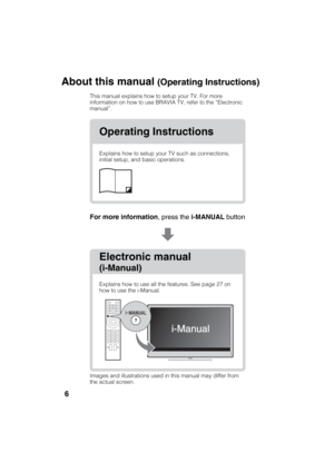 Page 6D:\SONY TV\SY120165_H1\4447572111_US\US01TOC.fm
KDL-55W900A
4-447-572-11(1)
6
About this manual (Operating Instructions)
This manual explains how to setup your TV. For more 
information on how to use BRAVIA TV, refer to the “Electronic 
manual”.
Operating Instructions
Electronic manual
(i-Manual)
Explains how to setup your TV such as connections, 
initial setup, and basic operations.
For more information, press the i-MANUAL button
Explains how to use all the features. See page 27 on 
how to use the...