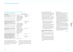 Page 203839
INPUT SETTING menu (continued)
You can also select the desired screen 
projection mode manually. Each time you 
press the WIDE MODE button on the remote, 
the “W ide Mode” setting changes cyclically 
as follows: “Full,” “Normal,” “W ide Zoom,” 
“Zoom,” “Subtitle.”
Screen projection mode when “Auto Wide 1” or “Auto Wide 2” is set
(depending on the type of picture)
Type of pictureScreen projection mode
Auto Wide 1Auto Wide 2
Normal TV broadcastThe image is displayed according to the screen projection...