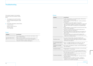 Page 397677
Maintenance
Troubleshooting
If the projector appears to be operating 
erratically, follow the procedures outlined 
below.
1 Try to diagnose and correct the problem 
using the troubleshooting guide on page 
76 to  81.
2 If the problem still persists, contact QUALIA 
Customer Service.
 QUALIA Customer Service
Toll-free number:
1-877-782-5423
Power
SymptomCause/Remedy
The power does not turn on.
• If any message appears on the information panel display, contact QUALIA Customer Service.
• Make sure that...