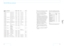 Page 234445
INPUT SETTING menu (continued)
MemoryNo.Preset signalfH (kHz)fV (Hz)SyncH Size
221024 × 768XGA VESA 43 Hz35.52443.479H-pos V-pos1264
23XGA VESA 60 Hz48.36360.004H-neg V-neg1344
24XGA VESA 70 Hz56.47669.955H-neg V-neg1328
25XGA VESA 75 Hz60.02375.029H-pos V-pos1312
26XGA VESA 85 Hz68.67784.997H-pos V-pos1376
271152 × 864SXGA VESA 70 Hz63.99570.019H-pos V-pos1472
28SXGA VESA 75 Hz67.50075.000H-pos V-pos1600
301152 × 900Sunmicro LO61.79565.960H-neg V-neg1504
31Sunmicro HI71.71376.047C-neg1472
321280 ×...