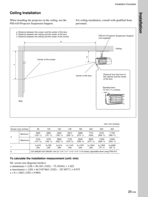 Page 2929 (GB)
 



a
xb
Ceiling Installation
When installing the projector on the ceiling, use the
PSS-610 Projector Suspension Support.
a: Distance between the screen and the center of the lens
b: Distance between the ceiling and the center of the lens
x: Distance between the ceiling and the center of the screen
Center of the lens
Screen size (inches) 80 100 120 150 180 200 250 300
Minimum3060 3850 4630 5810 6990 7770 9740 11700
a(120 1/2) (151 5/8) (182 3/8) (228 7/8) (275 1/4) (306) (383 5/8) (460 3/4)...