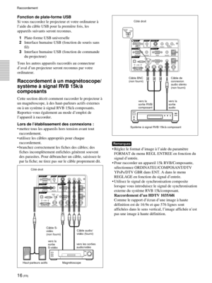 Page 5816 (FR)
RS-232C INPLUG IN POWEROUTPUT
INPUT A
INPUT B
VIDEO INCONTROL SREMOTE
DIGITAL RGBUSB
R/R-Y/PRB/B-Y/PBSYNC/HD VD G/YMOUSE AUDIO RGBMOUSE AUDIO AUDIO RGB
MONITOR 
S VIDEO VIDEO AUDIOL
R(MONO)
DIGITAL
RGB RGB
5BNC
DIGITAL
RGB RGB
5BNC
Remarques
¥ 
FORMAT du menu REGL ENTREE en fonction du
signal dÕentrŽe.
¥ Pour raccorder un appareil 15k RVB/Composante,
sŽlectionnez ORDINATEU/COMPOSANT/DTV
YP
BPR/DTV GBR dans ENT. A dans le menu
REGLAGE en fonction du signal dÕentrŽe.
¥ Utilisez le signal de...