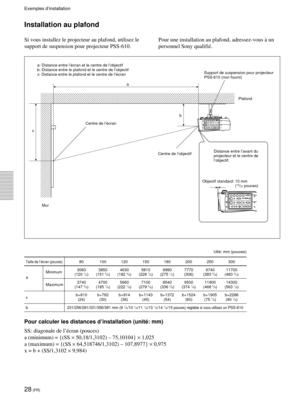 Page 7028 (FR)
 



a
xb
Installation au plafond
Si vous installez le projecteur au plafond, utilisez le
support de suspension pour projecteur PSS-610.
a: Distance entre lÕŽcran et le centre de lÕobjectif
b: Distance entre le plafond et le centre de lÕobjectif
x: Distance entre le plafond et le centre de lÕŽcran
Centre de lÕobjectif
MurSupport de suspension pour projecteur
PSS-610 (non fourni)
Plafond
UitŽ: mm (pouces)
Centre de lÕŽcran
Pour une installation au plafond, adressez-vous ˆ un
personnel Sony...