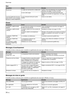 Page 7634 (FR)
DŽpannage
Son
Sympt™me
Cause
Divers
Sympt™meCause
Messages dÕavertissement
Consultez la liste ci-dessous pour conna”tre la signification des messages affichŽs ˆ lÕŽcran.
Message
Messages de mise en garde
Consultez la liste ci-dessous pour conna”tre la signification des messages affichŽs ˆ lÕŽcran.
Message
Signification 
Signification 
Pas de son
Lors de lÕentrŽe de son par la
prise AUDIO, le son ne passe
que par un canal uniquement.Le c‰ble est mal branchŽ ou dŽbranchŽ.
Le son a ŽtŽ coupŽ.
Le son...