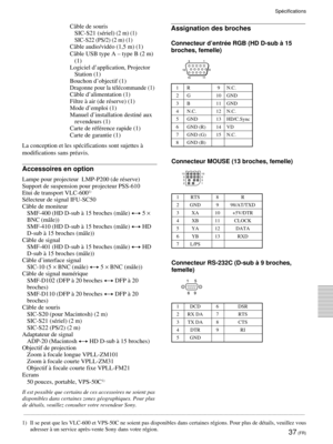 Page 7937 (FR)
C‰ble de souris
SIC-S21 (sŽriel)
 (2 m) (1)
SIC-S22 (PS/2) (2 m) (1)
C‰ble audio/vidŽo (1,5 m) (1)
C‰ble USB type A Ð type B (2 m)
(1)
Logiciel dÕapplication, Projector
Station (1)
Bouchon dÕobjectif (1)
Dragonne pour la tŽlŽcommande (1)
C‰ble dÕalimentation (1)
Filtre ˆ air (de rŽserve) (1)
Mode dÕemploi (1)
Manuel dÕinstallation destinŽ aux
revendeurs (1)
Carte de rŽfŽrence rapide (1)
Carte de garantie (1)
La conception et les spŽcifications sont sujettes ˆ
modifications sans prŽavis....