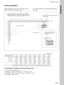 Page 2929 (GB)
 



a
xb
Ceiling Installation
When installing the projector on the ceiling, use the
PSS-610 Projector Suspension Support.
a: Distance between the screen and the center of the lens
b: Distance between the ceiling and the center of the lens
x: Distance between the ceiling and the center of the screen
Center of the lens
Screen size (inches) 80 100 120 150 180 200 250 300
Minimum3060 3850 4630 5810 6990 7770 9740 11700
a(120 1/2) (151 5/8) (182 3/8) (228 7/8) (275 1/4) (306) (383 5/8) (460 3/4)...