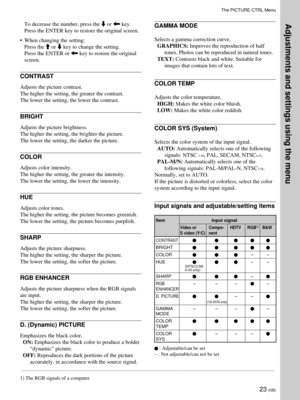 Page 2323 (GB)
To decrease the number, press the m or < key.
Press the ENTER key to restore the original screen.
•When changing the setting:
Press the M or m key to change the setting.
Press the ENTER or < key to restore the original
screen.
CONTRAST
Adjusts the picture contrast.
The higher the setting, the greater the contrast.
The lower the setting, the lower the contrast.
BRIGHT
Adjusts the picture brightness.
The higher the setting, the brighter the picture.
The lower the setting, the darker the picture....