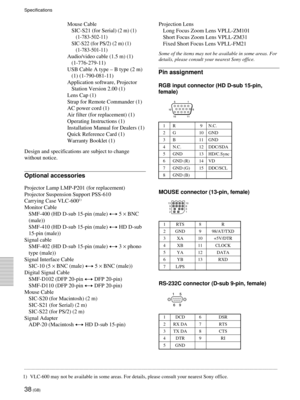 Page 3838 (GB)
Mouse Cable
SIC-S21 (for Serial)
 (2 m) (1)
(1-783-502-11)
SIC-S22 (for PS/2) (2 m) (1)
(1-783-501-11)
Audio/video cable (1.5 m) (1)
(1-776-279-11)
USB Cable A type – B type (2 m)
(1) (1-790-081-11)
Application software, Projector
Station Version 2.00 (1)
Lens Cap (1)
Strap for Remote Commander (1)
AC power cord (1)
Air filter (for replacement) (1)
Operating Instructions (1)
Installation Manual for Dealers (1)
Quick Reference Card (1)
Warranty Booklet (1)
Design and specifications are subject to...