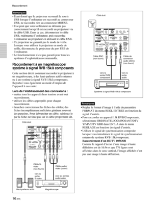 Page 5816 (FR)
RS-232C INPLUG IN POWEROUTPUT
INPUT A
INPUT B
VIDEO INCONTROL SREMOTE
DIGITAL RGBUSB
R/R-Y/PRB/B-Y/PBSYNC/HD VD G/YMOUSE AUDIO RGBMOUSE AUDIO AUDIO RGB
MONITOR 
S VIDEO VIDEO AUDIOL
R(MONO)
DIGITAL
RGB RGB
5BNC
DIGITAL
RGB RGB
5BNC
Remarques
•Réglez le format d’image à l’aide du paramètre
FORMAT du menu REGL ENTREE en fonction du
signal d’entrée.
•Pour raccorder un appareil 15k RVB/Composante,
sélectionnez ORDINATEU/COMPOSANT/DTV
YP
BPR/DTV GBR dans ENT. A dans le menu
REGLAGE en fonction du...