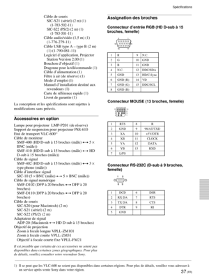 Page 7937 (FR)
Câble de souris
SIC-S21 (sériel)
 (2 m) (1)
(1-783-502-11)
SIC-S22 (PS/2) (2 m) (1)
(1-783-501-11)
Câble audio/vidéo (1,5 m) (1)
(1-776-279-11)
Câble USB type A – type B (2 m)
(1) (1-790-081-11)
Logiciel d’application, Projector
Station Version 2.00 (1)
Bouchon d’objectif (1)
Dragonne pour la télécommande (1)
Câble d’alimentation (1)
Filtre à air (de réserve) (1)
Mode d’emploi (1)
Manuel d’installation destiné aux
revendeurs (1)
Carte de référence rapide (1)
Livret de garantie (1)
La conception...