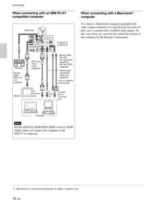 Page 1616 (GB)
Connecting
RS-232C INPLUG IN POWEROUTPUT
INPUT A
INPUT B
VIDEO INCONTROL SREMOTE
DIGITAL RGBUSB
R/R-Y/PRB/B-Y/PBSYNC/HD VD G/YMOUSE AUDIO RGBMOUSE AUDIO AUDIO RGB
MONITOR 
S VIDEO VIDEO AUDIOL
R(MONO)
DIGITAL
RGB RGB
5BNC
DIGITAL
RGB RGB
5BNCRight side
to serial
port or
to mouse
port MonitorMouse cable
SIC-S21
(for serial)(not
supplied)/
S22 (for PS/2)
(supplied)
to
monitor
outStereo audio
connecting
cable (not
supplied)*
to
audio
out
HD D-sub
15-pin
cable
(supplied)
Computer Monitor
cable...