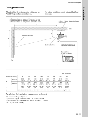 Page 2929 (GB)
 



a
xb
Ceiling Installation
When installing the projector on the ceiling, use the
PSS-610 Projector Suspension Support.
a: Distance between the screen and the center of the lens
b: Distance between the ceiling and the center of the lens
x: Distance between the ceiling and the center of the screen
Center of the lens
Screen size (inches) 80 100 120 150 180 200 250 300
Minimum3060 3850 4630 5810 6990 7770 9740 11700
a(120 1/2) (151 5/8) (182 3/8) (228 7/8) (275 1/4) (306) (383 5/8) (460 3/4)...