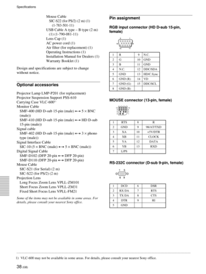 Page 3838 (GB)
Mouse Cable
SIC-S22 (for PS/2) (2 m) (1)
(1-783-501-11)
USB Cable A type – B type (2 m)
(1) (1-790-081-11)
Lens Cap (1)
AC power cord (1)
Air filter (for replacement) (1)
Operating Instructions (1)
Installation Manual for Dealers (1)
Warranty Booklet (1)
Design and specifications are subject to change
without notice.
Optional accessories
Projector Lamp LMP-P201 (for replacement)
Projector Suspension Support PSS-610
Carrying Case VLC-600
1)
Monitor Cable
SMF-400 (HD D-sub 15-pin (male) y 5 × BNC...