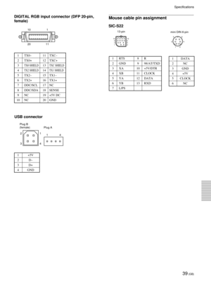 Page 3939 (GB)
DIGITAL RGB input connector (DFP 20-pin,
female)
1 TX0– 11 TXC–
2 TX0+ 12 TXC+
3TX0 SHIELD13TXC SHIELD
4TX2 SHIELD14TX1 SHIELD
5 TX2– 15 TX1–
6 TX2+ 16 TX1+
7 DDC/SCL 17 NC
8 DDC/SDA 18 SENSE
9 NC 19 +5V DC
10 NC 20 GND
USB connector
Mouse cable pin assignment
SIC-S22
13-pin
mini DIN 6-pin
1 RTS 8 R
2 GND 9 98/AT/TXD
3 XA 10 +5V/DTR
4 XB 11 CLOCK
5 YA 12 DATA
6 YB 13 RXD
7 L/PS
1 DATA
2NC
3 GND
4 +5V
5 CLOCK
6NCSpecifications
3
12 56
42 15 39 613 10
2
31
14
4
Plug B
(female)
Plug A
1 10
11 20
1...