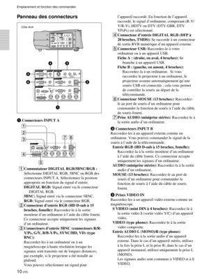 Page 5210 (FR)
Panneau des connecteurs
1 Connecteurs INPUT A
1Commutateur DIGITAL RGB/5BNC/RGB :
Sélectionne DIGITAL RGB, 5BNC ou RGB des
connecteurs INPUT A. Sélectionnez la position
appropriée en fonction du signal d’entrée.
DIGITAL RGB: Signal entré via le connecteur
DIGITAL RGB.
5BNC: Signal entré via le connecteur 5BNC.
RGB: Signal entré via le connecteur RGB.
2Connecteur d’entrée RGB (HD D-sub à 15
broches, femelle): Raccordez-le à la sortie
moniteur d’un ordinateur à l’aide du câble fourni.
Ce connecteur...