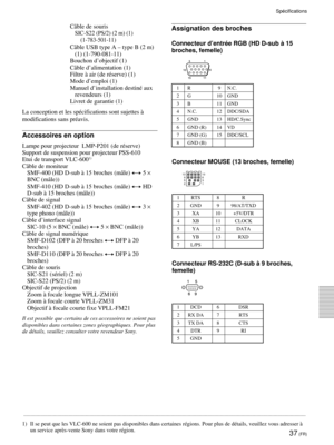 Page 7937 (FR)
Câble de souris
SIC-S22 (PS/2) (2 m) (1)
(1-783-501-11)
Câble USB type A – type B (2 m)
(1) (1-790-081-11)
Bouchon d’objectif (1)
Câble d’alimentation (1)
Filtre à air (de réserve) (1)
Mode d’emploi (1)
Manuel d’installation destiné aux
revendeurs (1)
Livret de garantie (1)
La conception et les spécifications sont sujettes à
modifications sans préavis.
Accessoires en option
Lampe pour projecteur  LMP-P201 (de réserve)
Support de suspension pour projecteur PSS-610
Etui de transport VLC-600
1)...