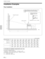 Page 2828 (GB)
 


a x
b
c
a: Distance between the screen and the center of the lens
b: Distance from the floor to the center of the lens
c: Distance from the floor to the foot of the projector
x: Free
Screen size (inches) 40 60 80 100 120 150 180 200 250 300
Minimum1490 2280 3060 3850 4630 5810 6990 7770 9740 11700
a(58 3/4) (89 7/8) (120 1/2) (151 5/8) (182 3/8) (228 7/8) (275 1/4) (306) (383 5/8) (460 3/4)
Maximum1820 2780 3740 4700 5660 7100 8540 9500 11900 14300
(71 3/4) (109 1/2) (147 3/8) (185 1/8) (222...