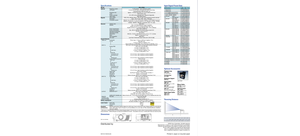 Page 6Projection system
LCD panel
Projection lens
Lamp
Screen coverage
Light output
Color system
Resolution
Acceptable signals
Cabinet color
Speaker
Power requirements
Power consumption
Operating temperature
Operating humidity
Dimensions
Mass
Heat dissipation
Fan noise
Composite
Y/C IN
Y
C
Analog RGB
R
G
G with Sync
B
SYNC/HD
Composite sync
Horizontal sync
VD
Vertical sync
Analog RGB/Component
R/R-Y/P
RG
G with Sync/Y
B/B-Y/P
BSYNC/HD
Composite sync
Horizontal sync
VD
Vertical sync
Digital RGB
USB HUB
MOUSE...